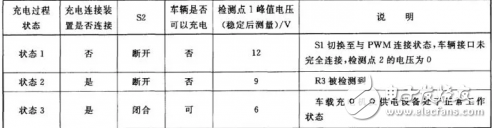 关于交流充电桩接口和直流充电桩接口的简单剖析