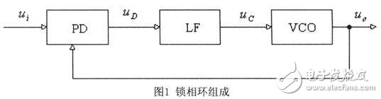 锁相环及频率合成器的原理及电路设计方案介绍