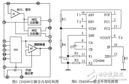 锁相环及频率合成器的原理及电路设计方案介绍