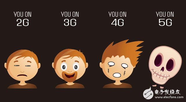 5Gֻʱʽ