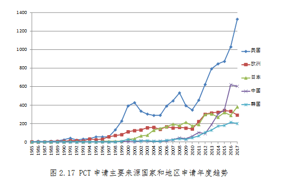 芯片