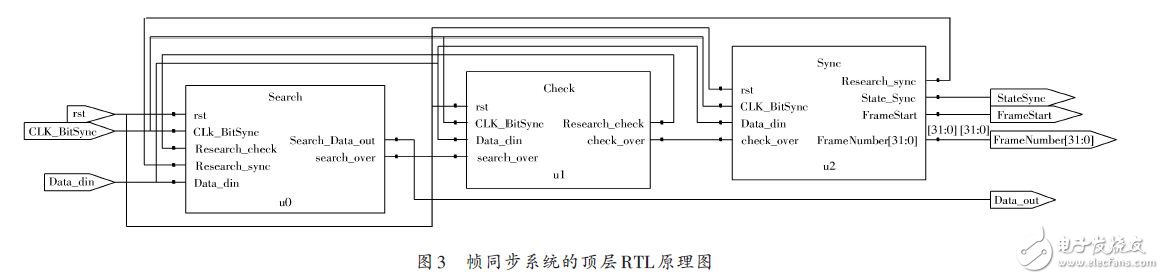 vhdl