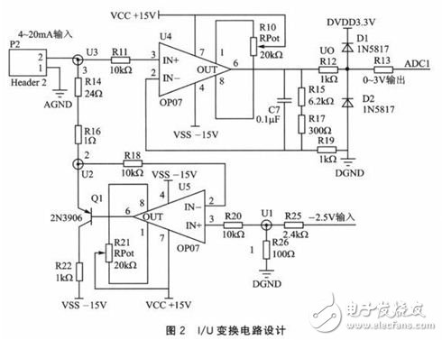 采用DSP与STM32的智能型伺服控制器的软硬件设计及性能测试分析