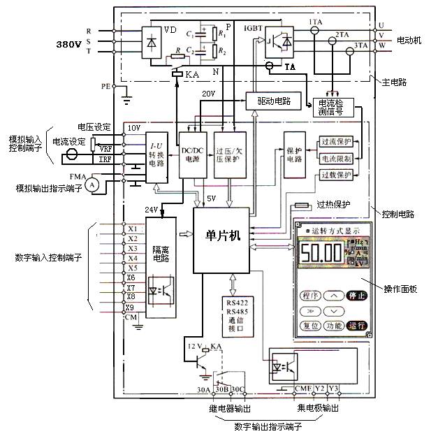 变频器