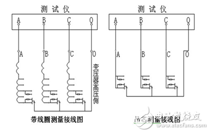 损耗