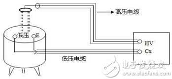 异频介质损耗测试仪接线方法