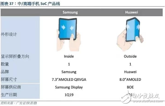 华为首款5G的智能手机将配备可折叠屏幕