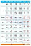 动力电池企业在乘用车装机总电量的竞争格局
