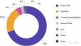 2018年JVM生态系统调查分析报告