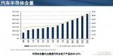 安森美半导体表示传感器融合才是繁复的汽车电子产品...