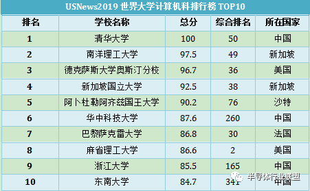 人工智能