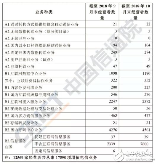 我國(guó)增值電信業(yè)務(wù)市場(chǎng)區(qū)域發(fā)展不均衡特征突出