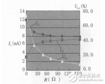 偏置电阻和发光亮度对LED背光源的亮度均匀性的影响研究