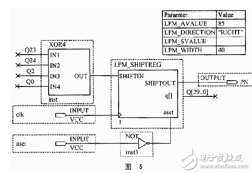 对SRAM工艺的FPGA进行加密的方法浅析
