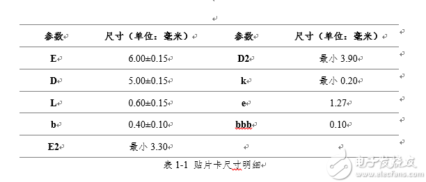 物联网