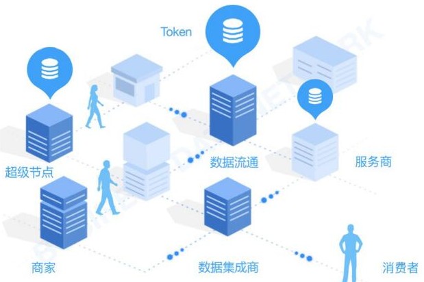 区块链去中心化数据市场生态网络BDN介绍