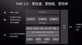 华为正式发布了面向移动终端的AI能力开放平台Hi...