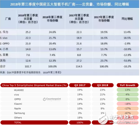 小米手機(jī)國(guó)內(nèi)問題明顯 墻內(nèi)開花墻外香