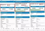 骁龙8150在Geekbench中的单核多核成绩...