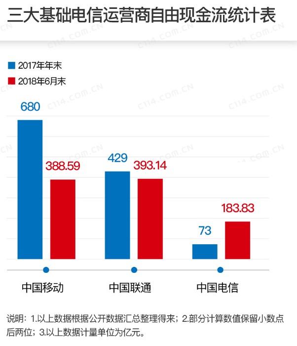 通信运营商要回归精细化经营之路或许才能更好地解决...