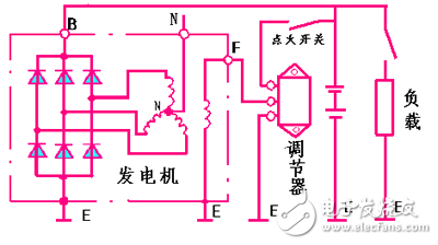 发电机