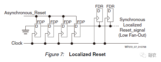 FPGA