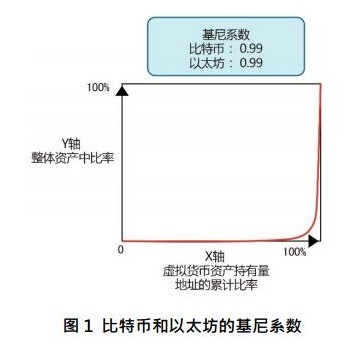 区块链生态系统EcoVerse可从技术角度察看到...
