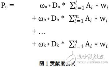 區(qū)塊鏈生態(tài)系統(tǒng)EcoVerse可從技術(shù)角度察看到自我持續(xù)性的問(wèn)題