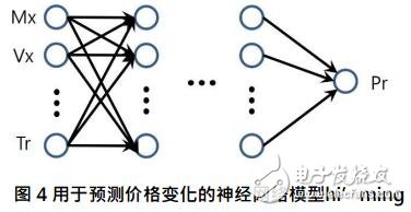 区块链生态系统EcoVerse可从技术角度察看到自我持续性的问题