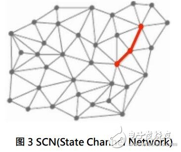 区块链生态系统EcoVerse可从技术角度察看到自我持续性的问题