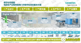 数字化才是未来动力电池产业发展的方向