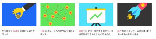 区块链提取支付协议PumaPay介绍