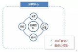 维音金融业呼叫中心外包解决方案的组成与特点介绍