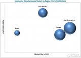 2025年汽车光电市场规模有望达到98.0亿美元