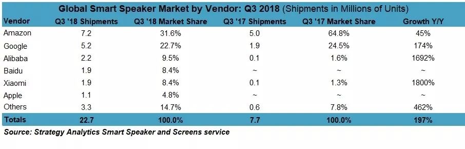 英特尔发布新款5G基带，谷歌输入法将采用AI技术