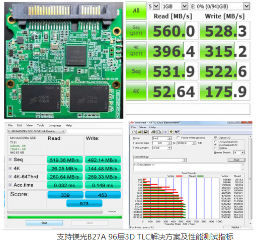 联芸科技对外发布支持96层镁光B27A的 3D ...