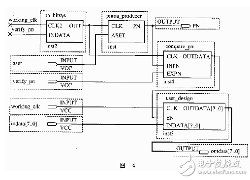 FPGA