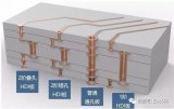 用立体图形展示各种叠层结构的PCB图内部架构