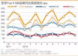 2018年苹果再推新版MacBook Air,可...