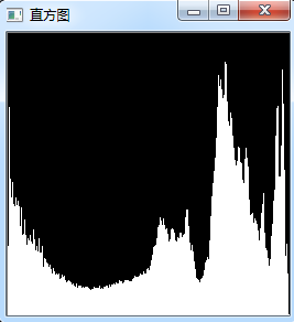 与g(z3)=1就是完美匹配,因此s0对应z3,也就是直方图均衡后的图像每个