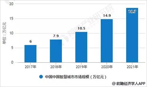 数字化