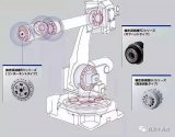 日本垄断工业机器人用的精密减速器有多厉害