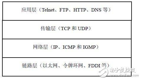 采用工业以太网实现远程开放型实验室系统的构建