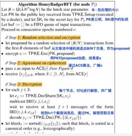 基于HoneyBadgerBFT算法的流程解析