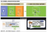 内建车载信息娱乐系统的语音功能有利车厂推动新服务