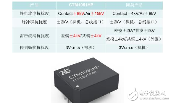 CAN采用了隔离依旧通讯异常怎么办?
