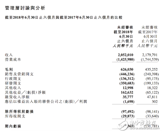 美圖手機上半年出貨量下滑 求生之路困難重重