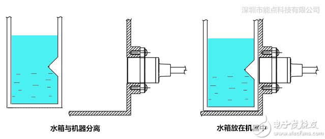 液位传感器