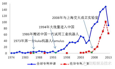 专利