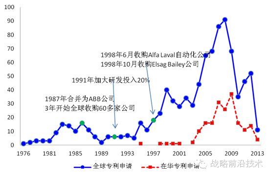 专利